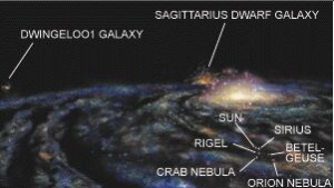 Sagittarius Dwarf Elliptical Galaxy